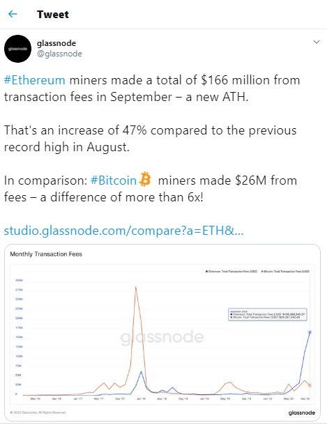 eth transaction fee