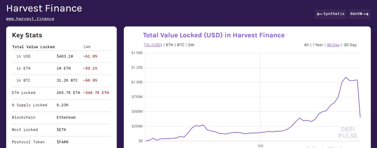 harvest finance total supply