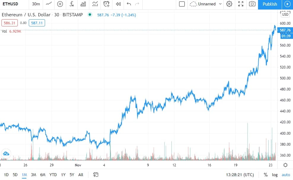 yfi price chart yfi price chart