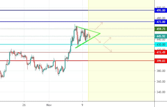 eth crypto stock price