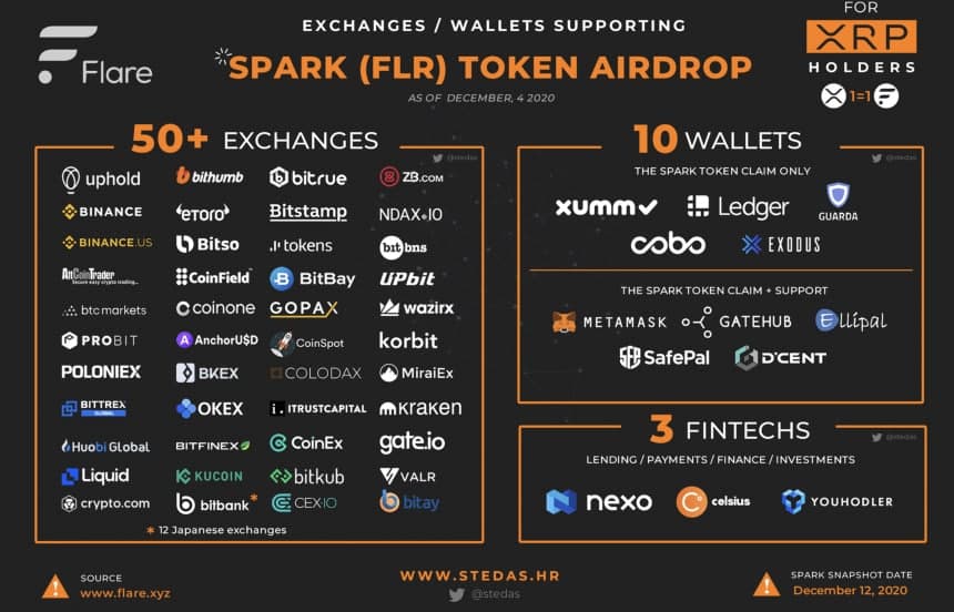 spark airdrop xrp