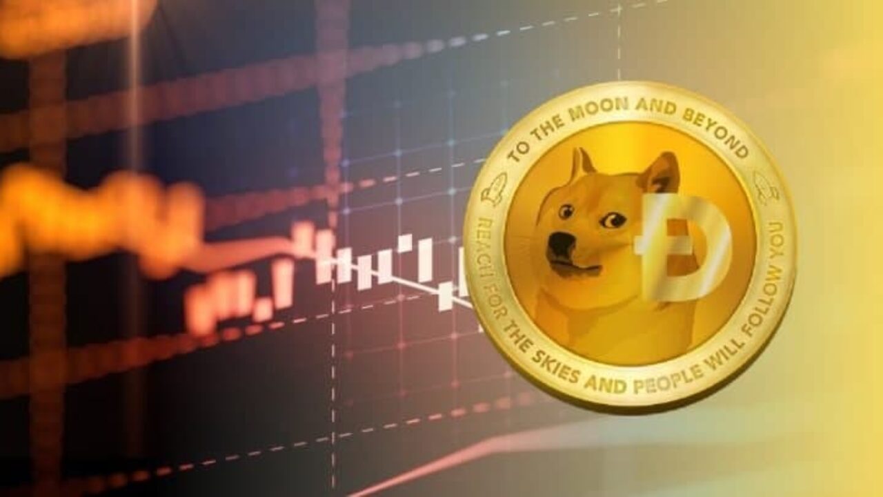Meme Crypto Dogecoin Spikes Ranking Among Top 10 Crypto Assets Thenewscrypto