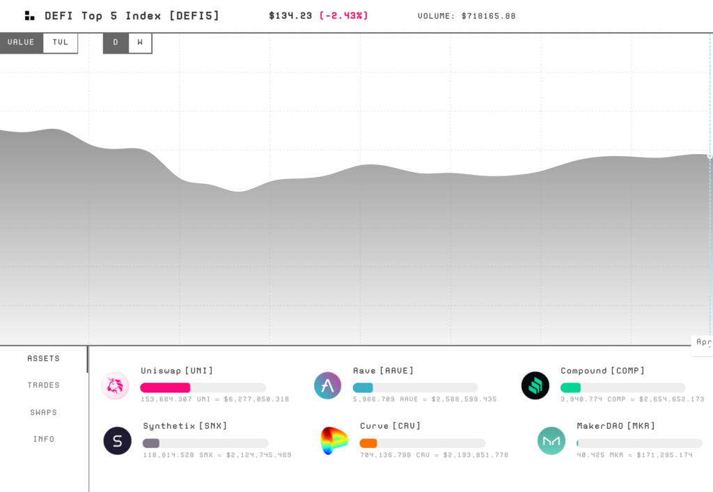 indexed finance crypto