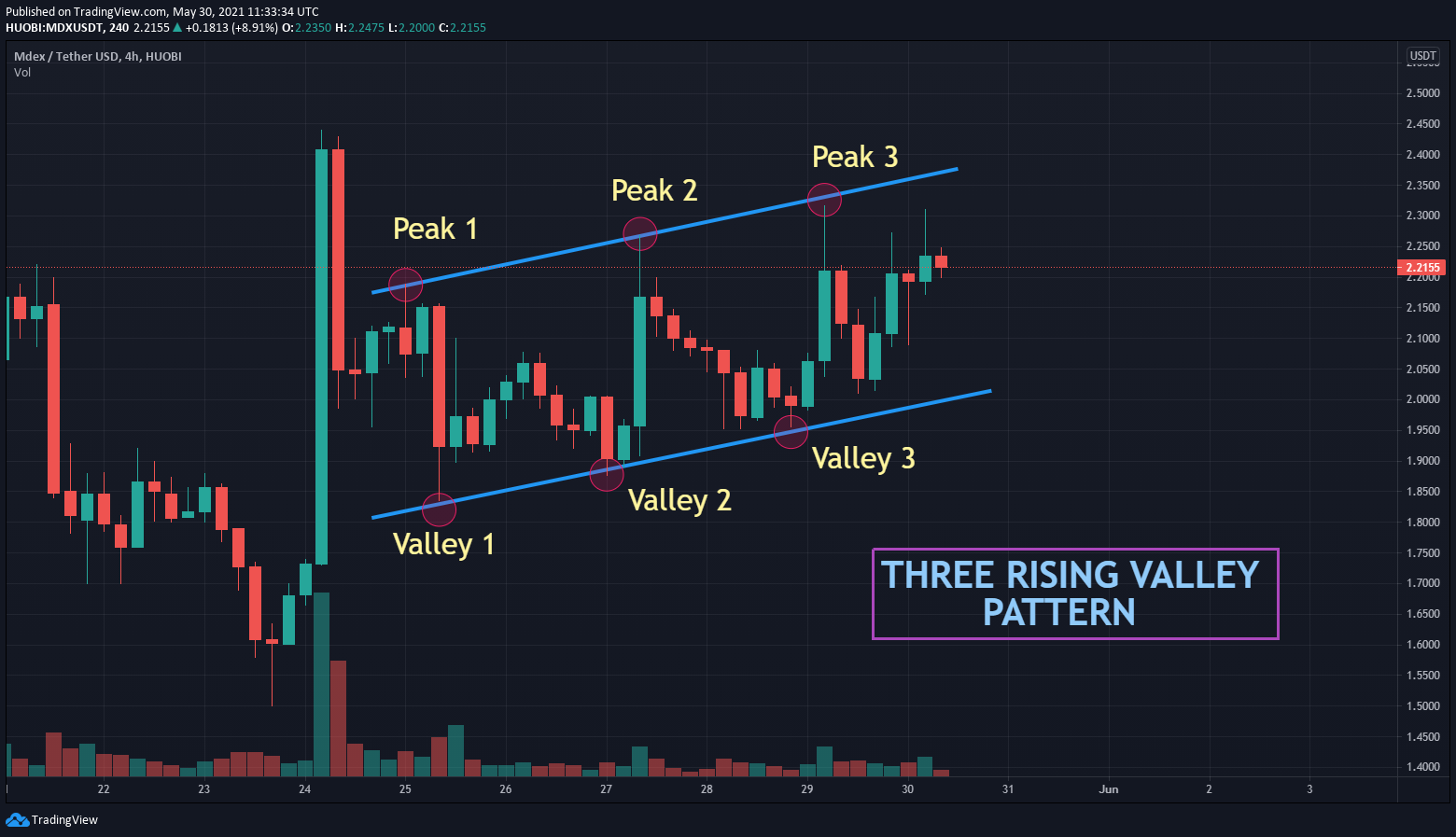 mdx price crypto