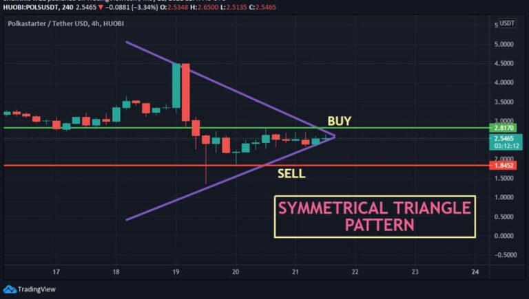 polkastarter crypto price prediction