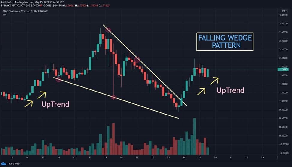 best technical analysis track record crypto