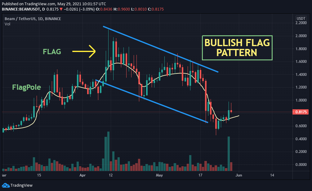 beam price crypto