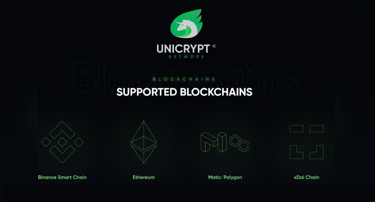 The Unicrypt Network is Ready To Turn Public!
