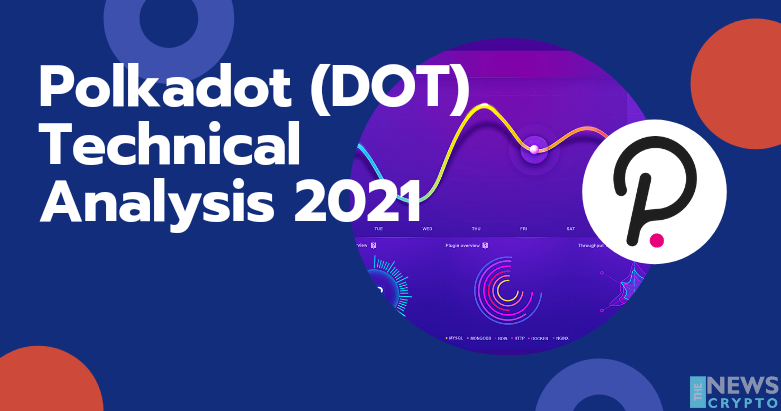 Polkadot (DOT) Technical Analysis 2021 for Crypto Traders