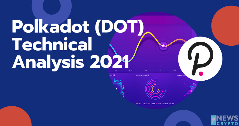 polka dot crypto price prediction 2021