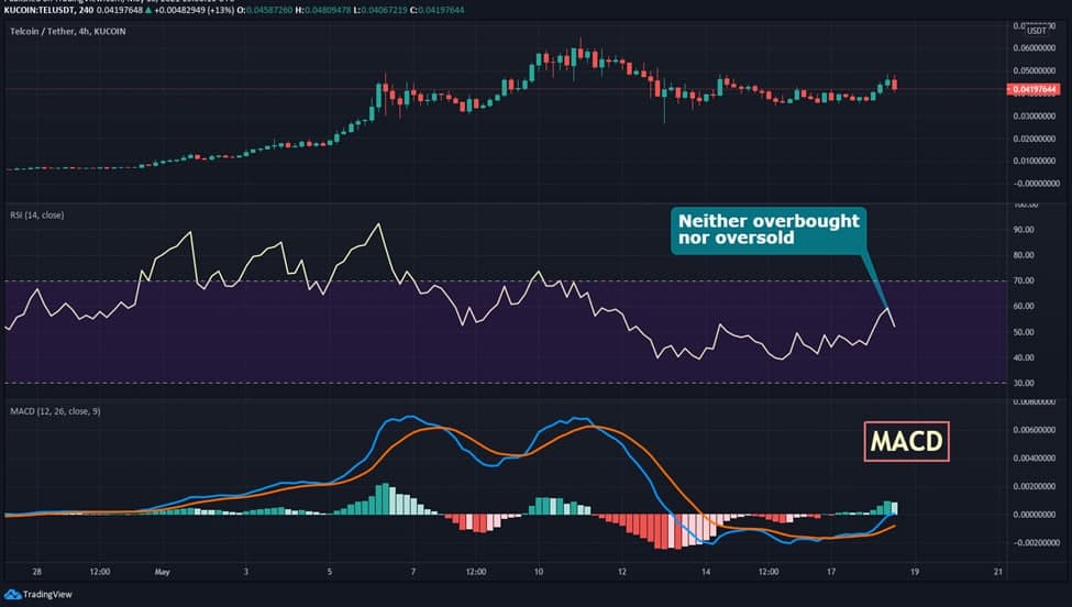 TEL RSI and MACD