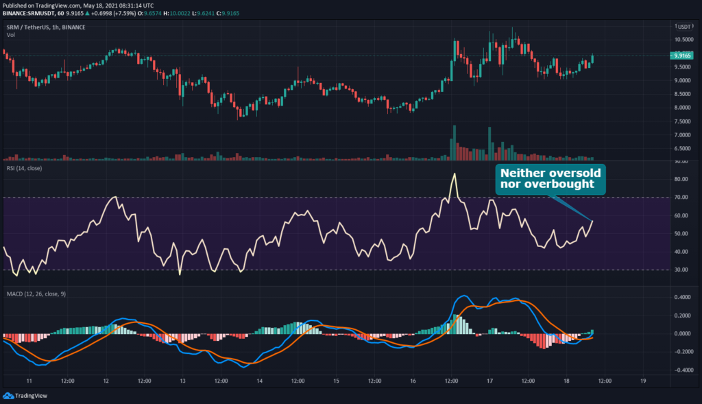 srm price crypto