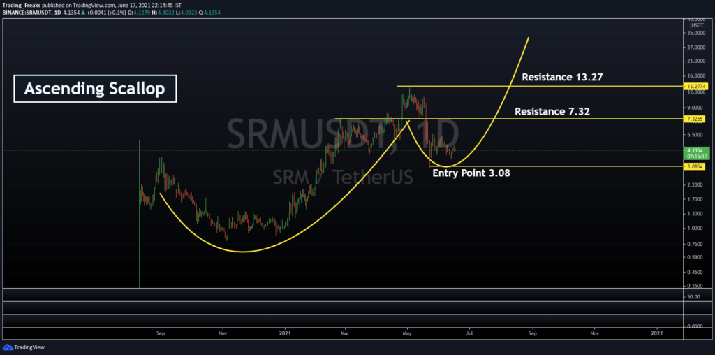 srm price crypto