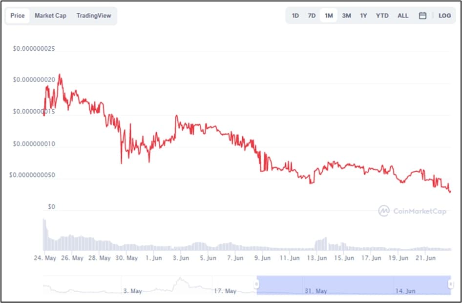 Best altcoin of Bafe - BAFE/USDT Price Chart