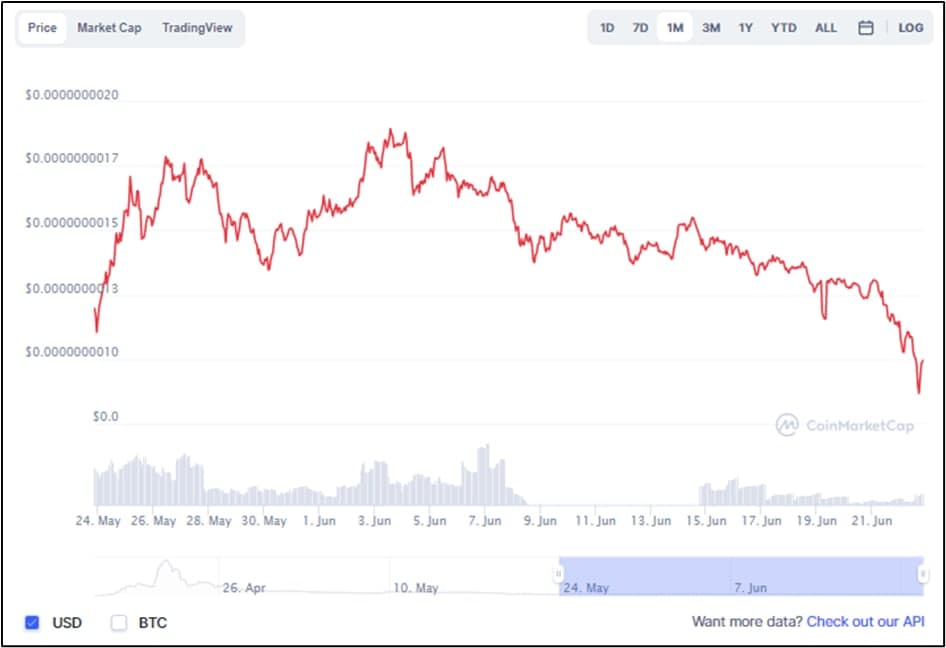 carom crypto price