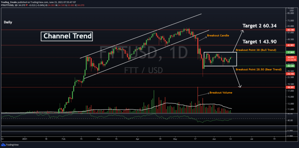 ftt price crypto