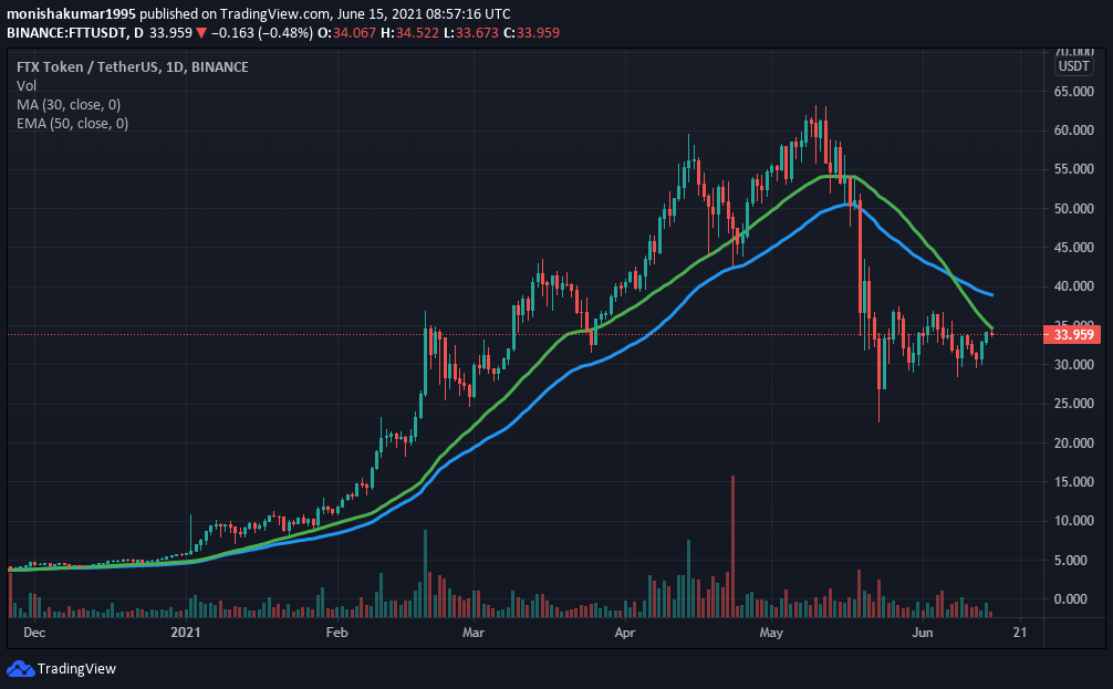 ftt price crypto