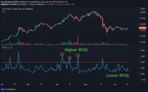 rvl price crypto