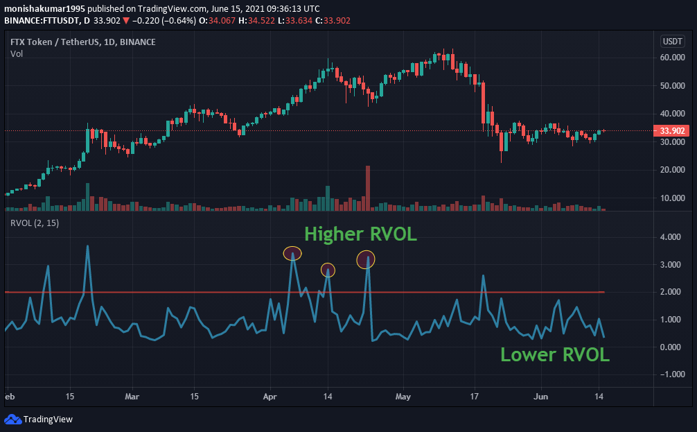 ftt crypto price