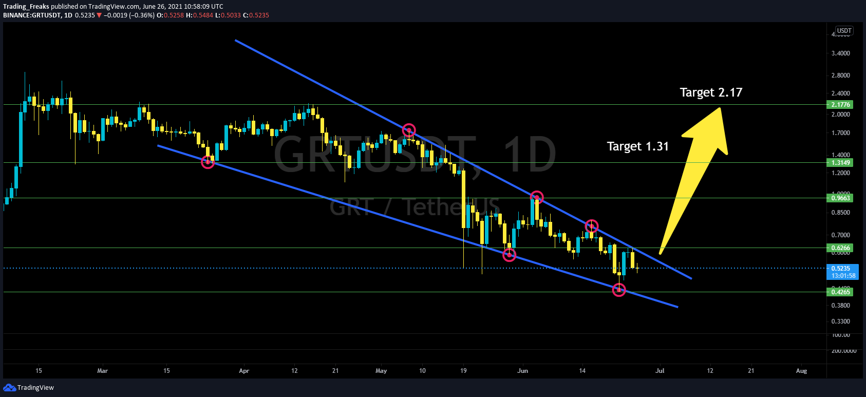 grt crypto price prediction 2021