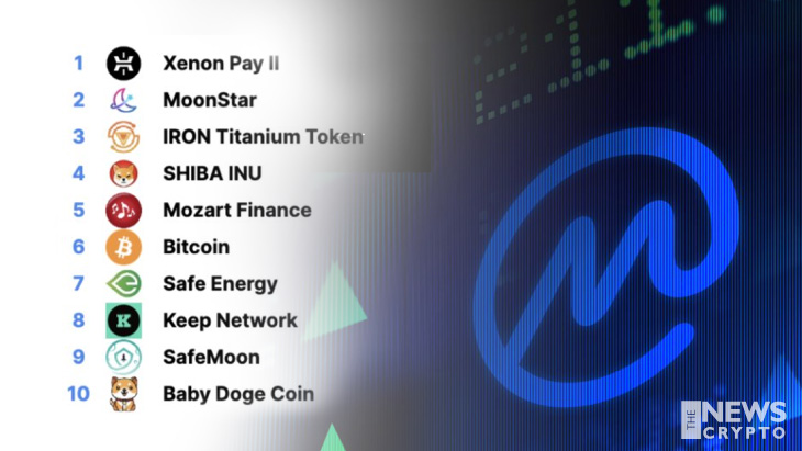 Top 10 cryptocurrencies by market capitalisation 2021