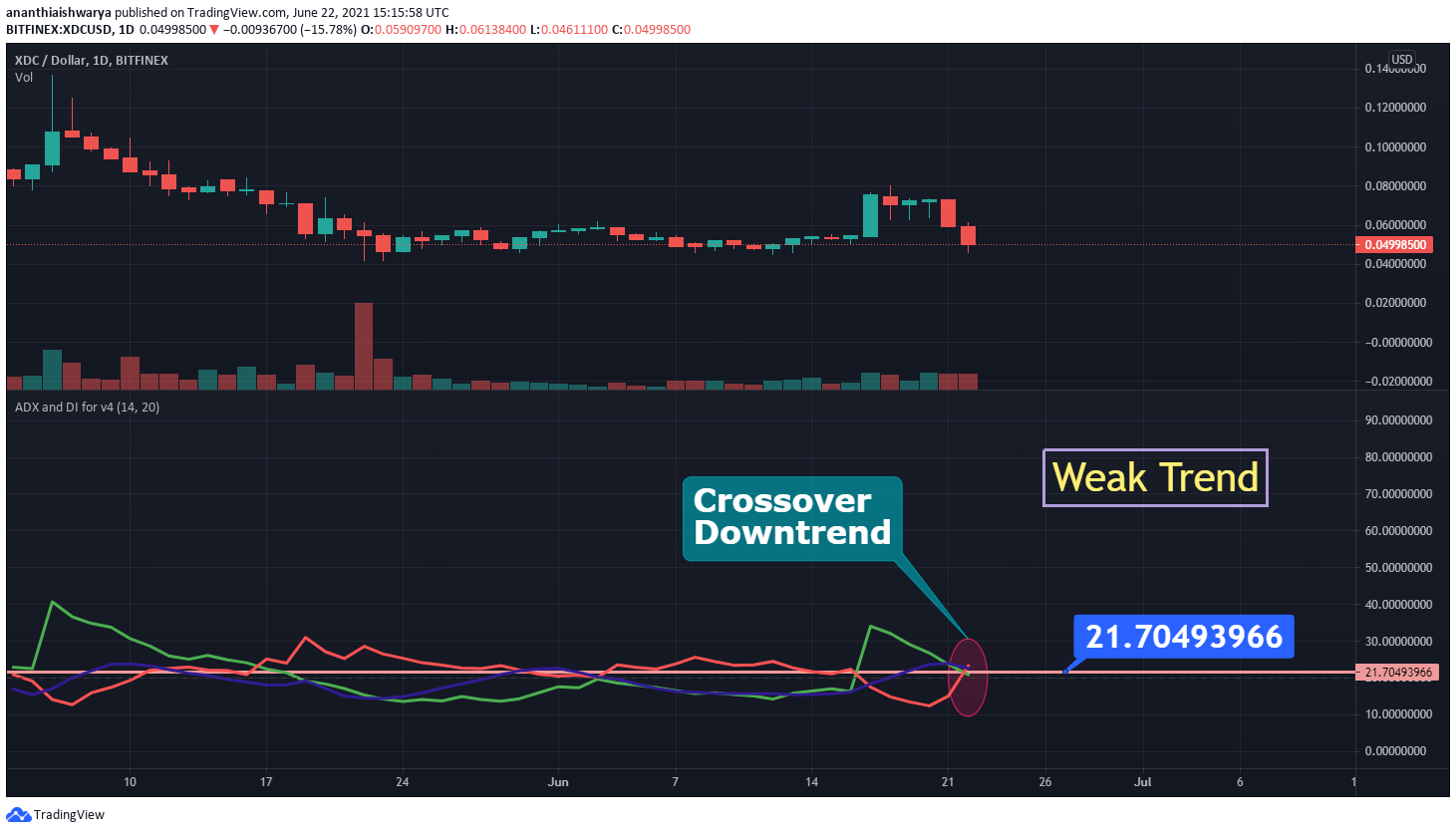 juld crypto price prediction