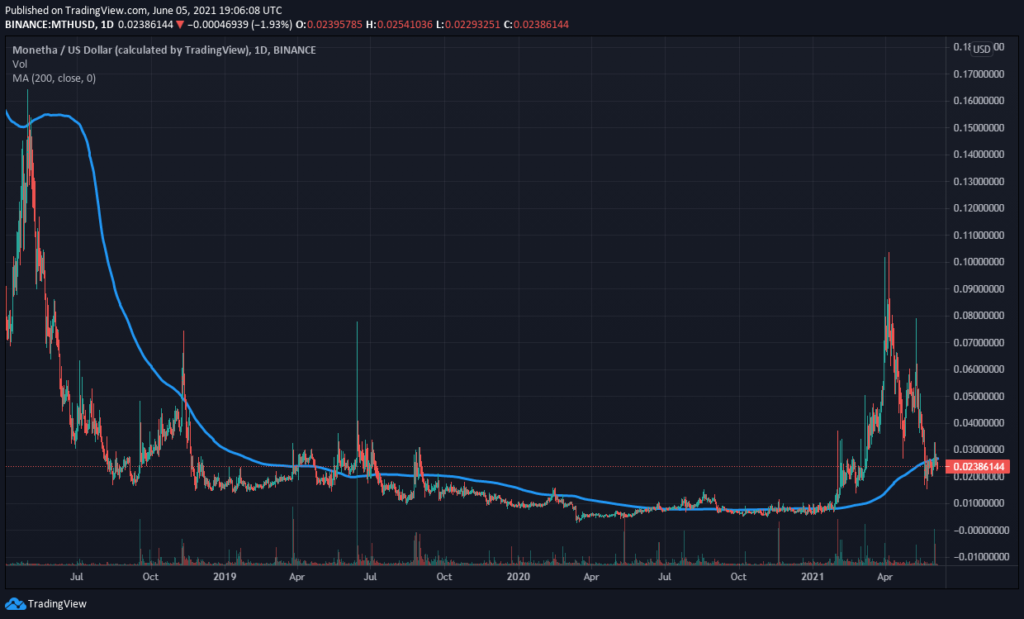 mth crypto coin