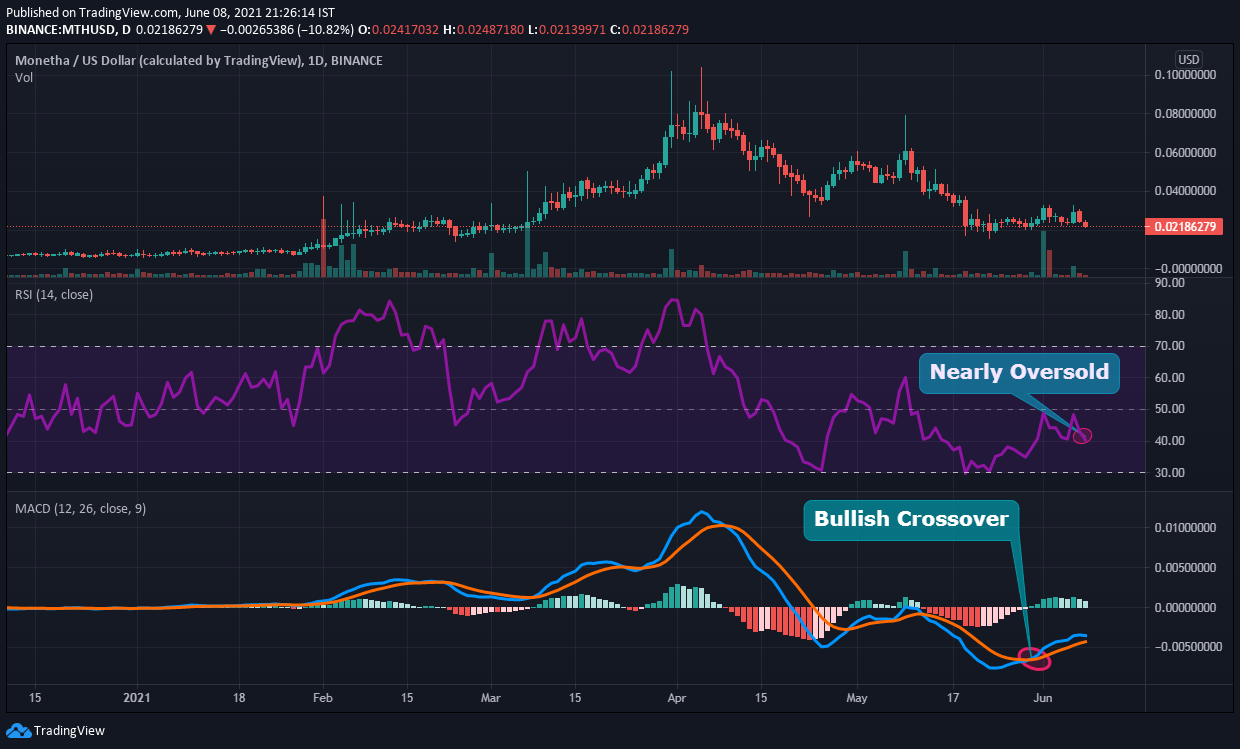 mth crypto