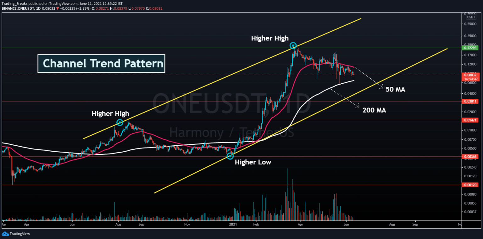 harmony one crypto analysis