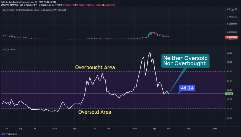 qrk crypto price