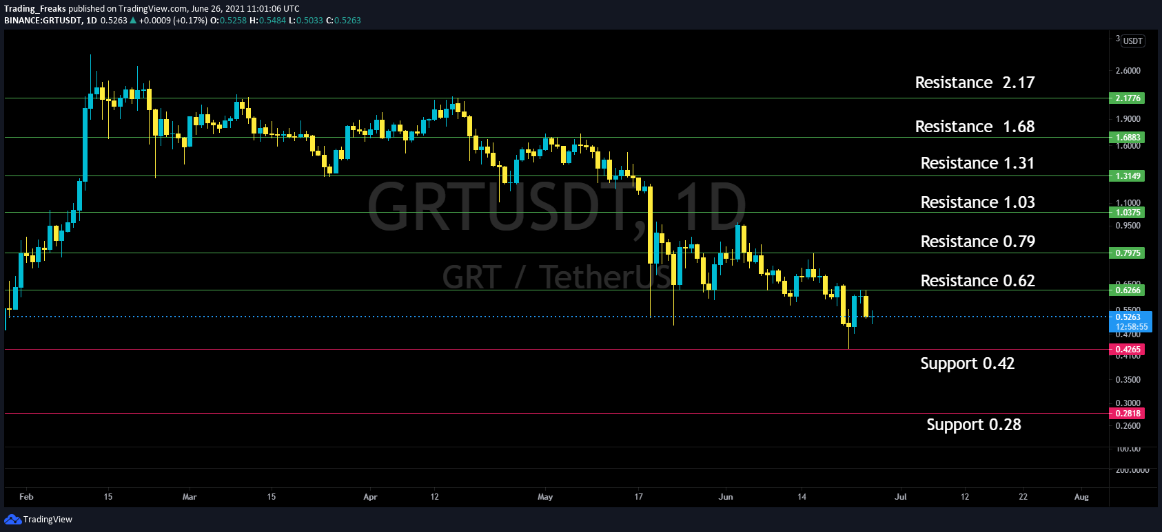 the graph crypto price prediction grt