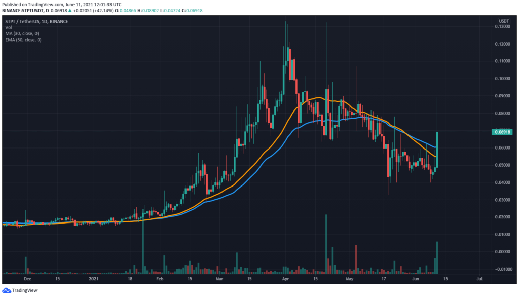 STPT 30-day SMA and 50-day EMA