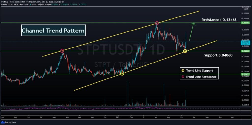 stpt crypto price