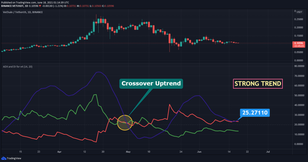 adx crypto price prediction