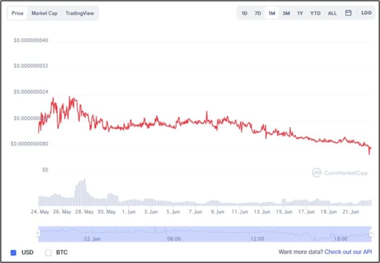 how to buy zep crypto