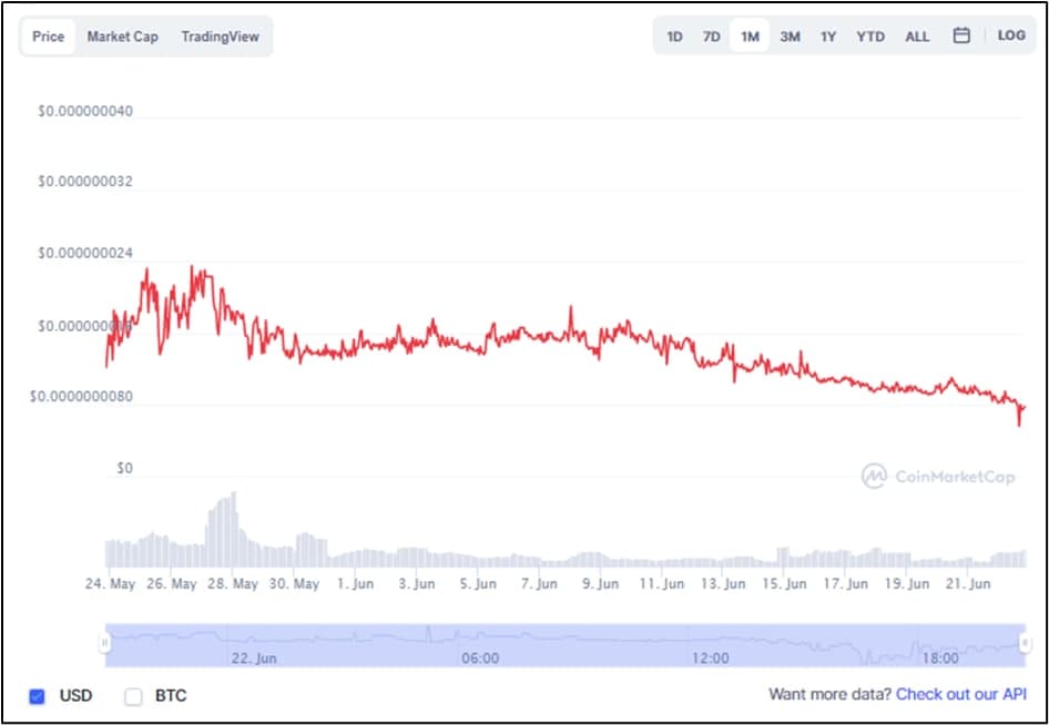 zep crypto price