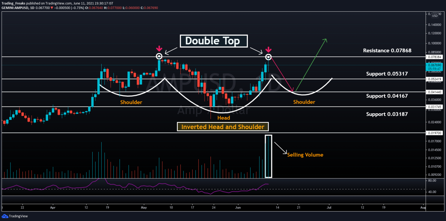 amp crypto stocktwits