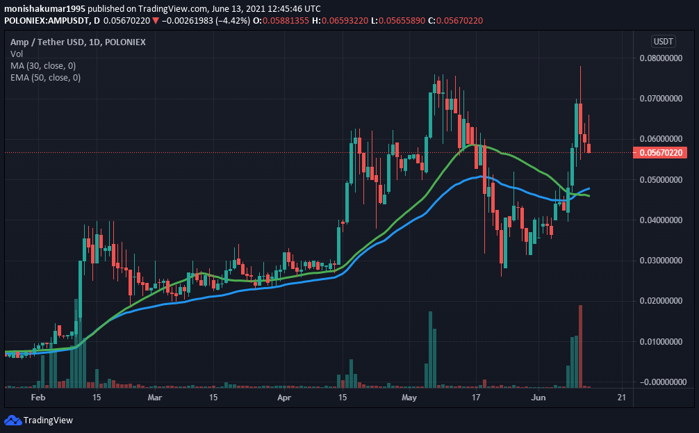 amp crypto analysis