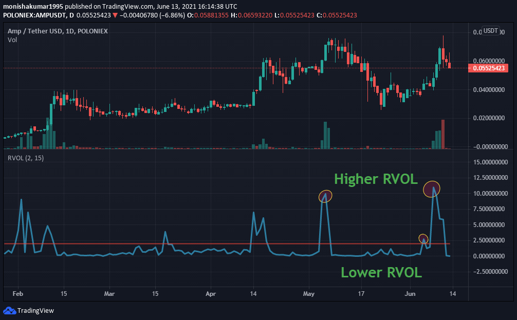 amp coin chart