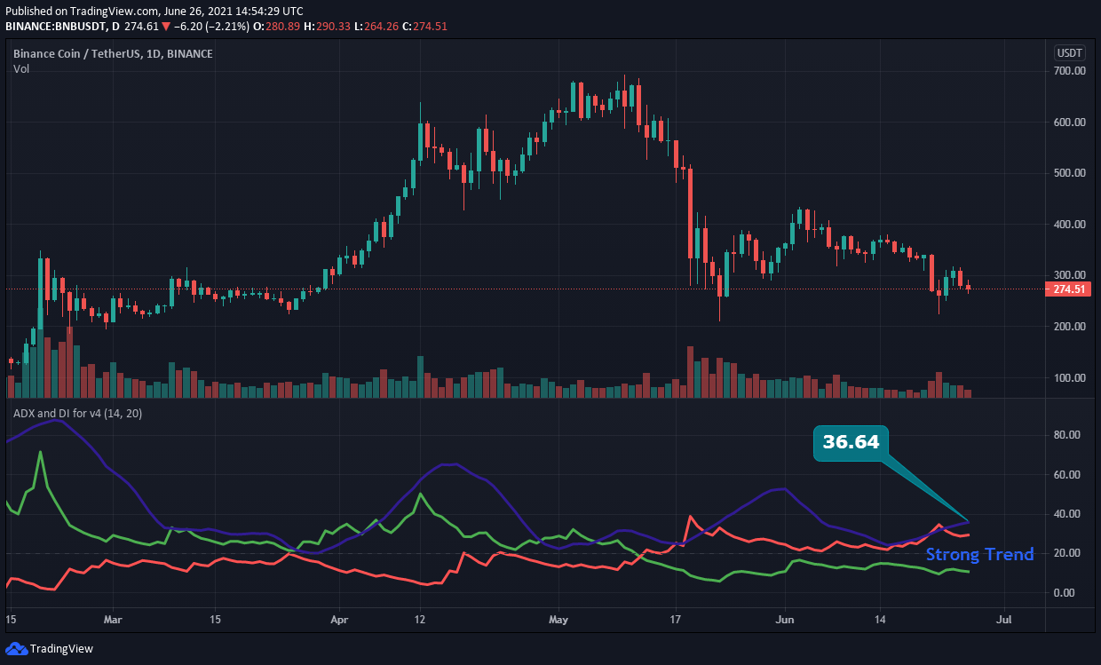 binance price chart