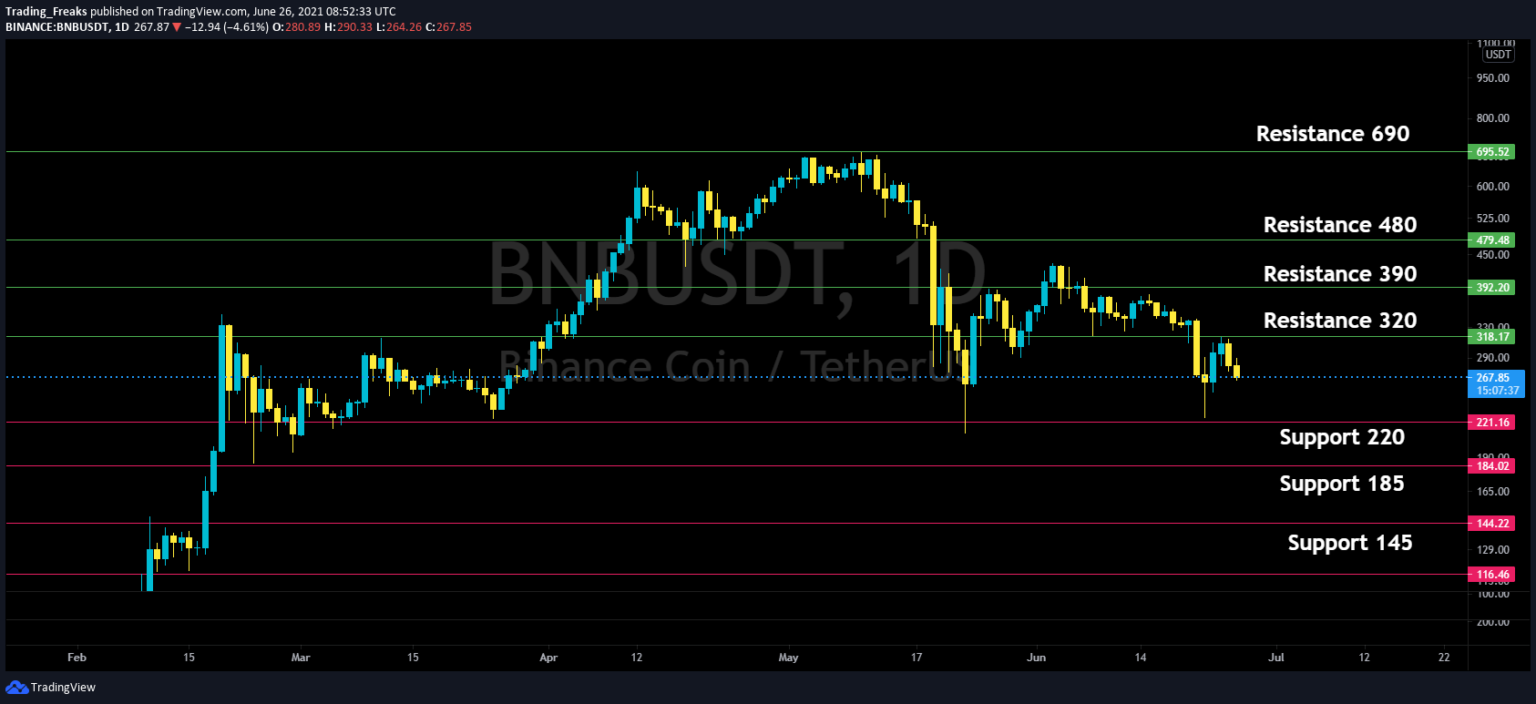 bnb crypto price prediction 2021