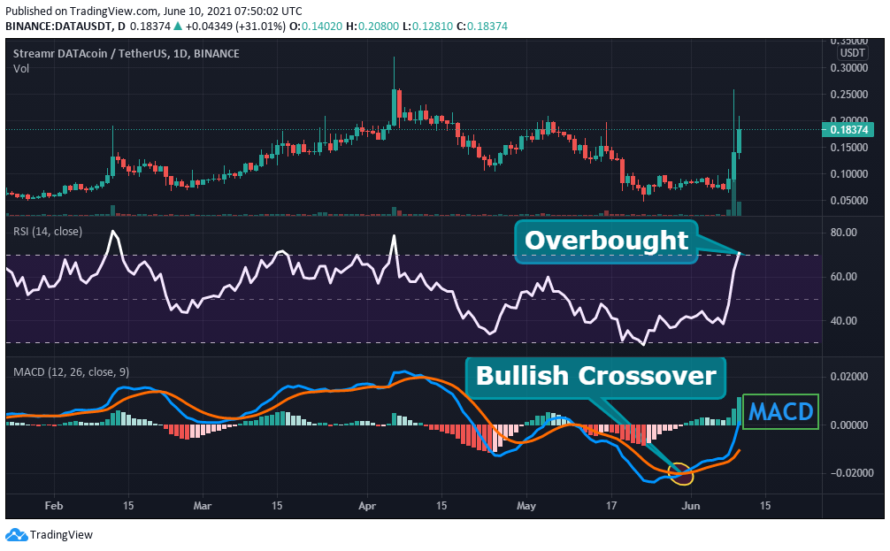 streamr crypto price