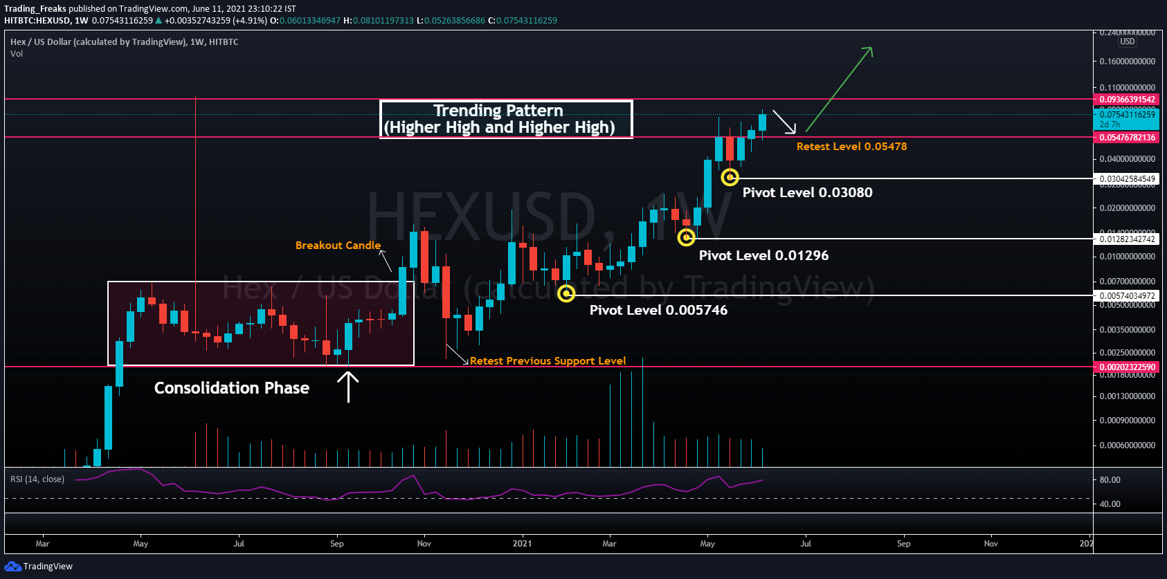 hex crypto stock