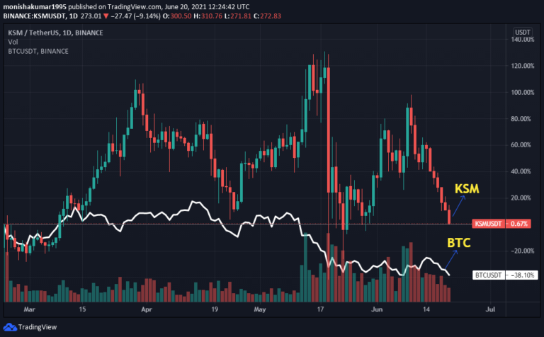 ksm price crypto