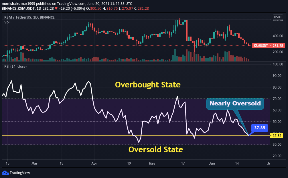 ksm price crypto