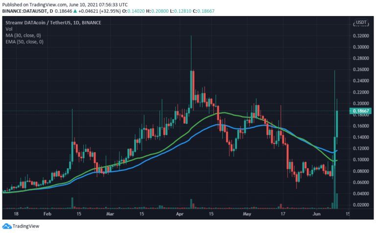 streamr coins