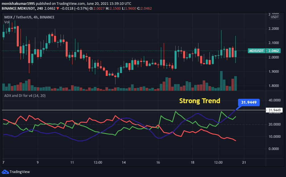 mdex price crypto