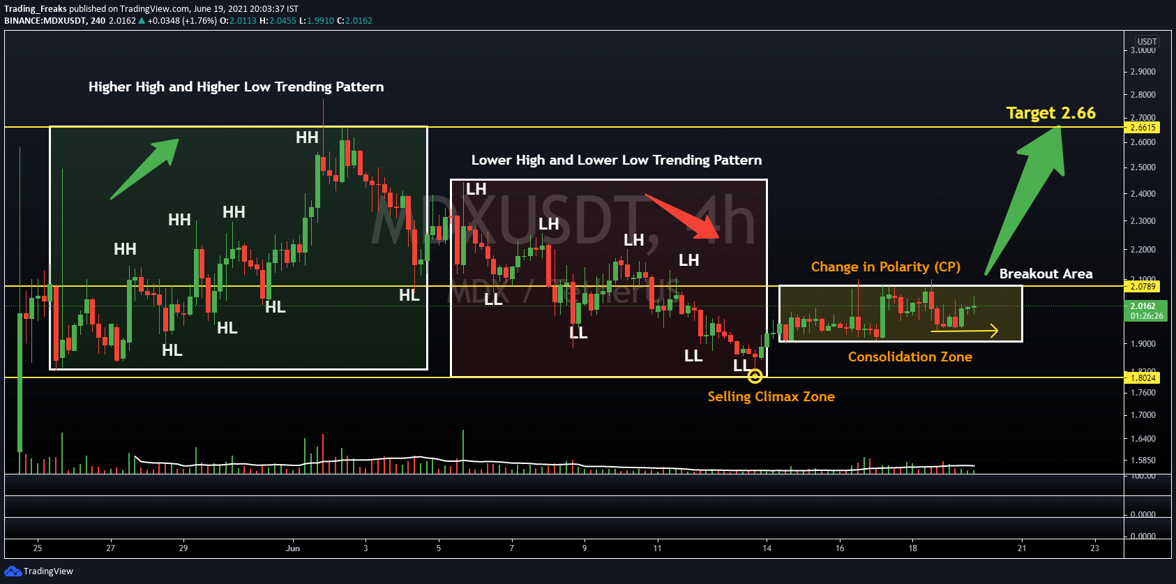 mdx price crypto