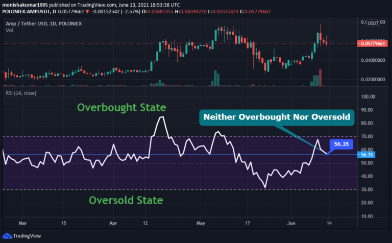 amp crypto predictions