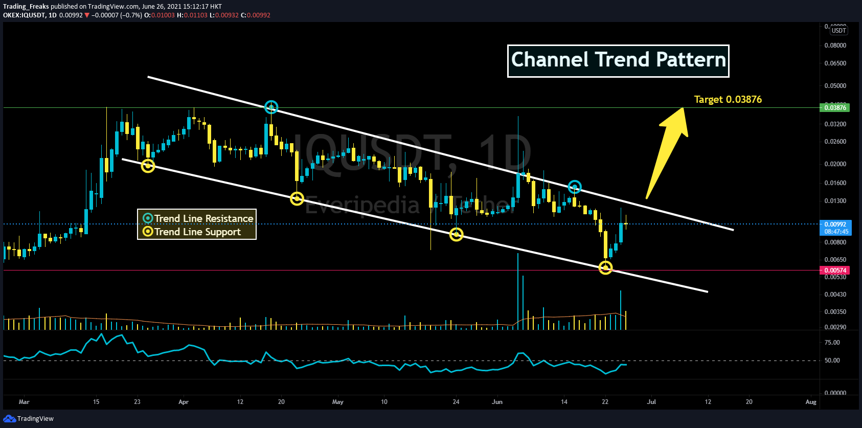 iq price crypto